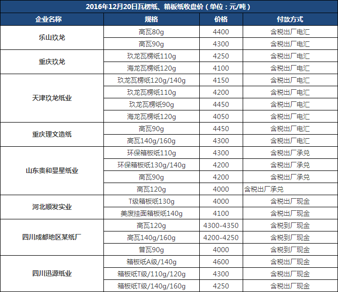紙箱參考價格|昆之翔 紙箱參考價格|昆之翔