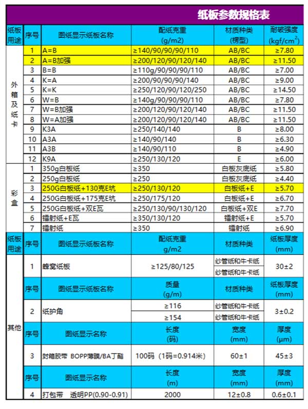 瓦楞紙箱規(guī)格要求|靈敏包裝 瓦楞紙箱規(guī)格要求|靈敏包裝