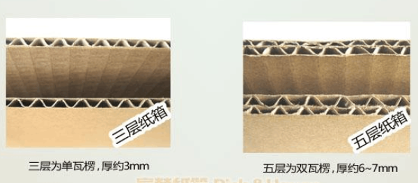 三層和五層快遞紙箱|昆之翔 三層和五層快遞紙箱|昆之翔
