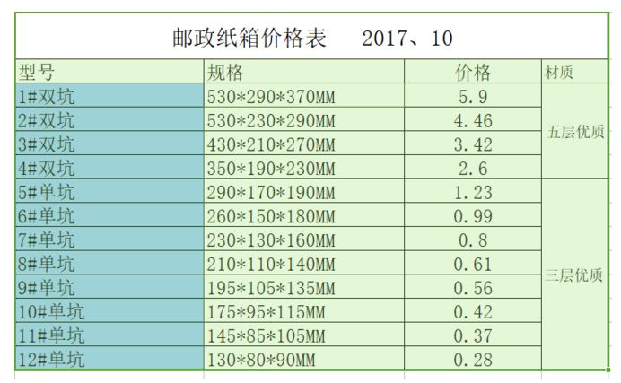 常見12種快遞紙箱規(guī)格和參考價格_昆之翔 常見12種快遞紙箱規(guī)格和參考價格_昆之翔