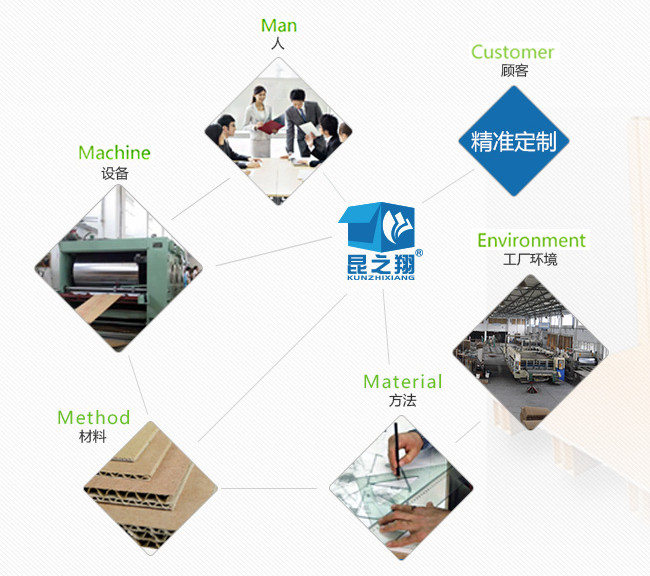 五大優(yōu)勢+電商一站式服務|昆之翔紙業(yè) 五大優(yōu)勢+電商一站式服務|昆之翔紙業(yè)