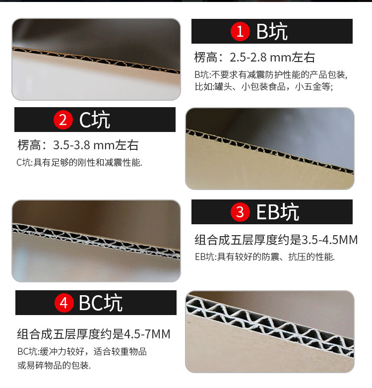 瓦楞紙箱瓦楞規(guī)格對(duì)比 瓦楞紙箱瓦楞規(guī)格對(duì)比
